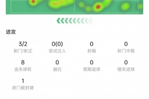 判罚争议引发热议！维尼修斯与对手激战正酣