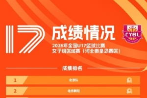 38分11板！王XX刷新三项纪录，数据独占鳌头