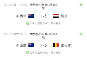 3球入账！贾斯特数据狂飙，国足热身赛惨遭新西兰3球血洗