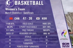 全网热议！韩国女篮三分球失准，球迷直呼太刺激
