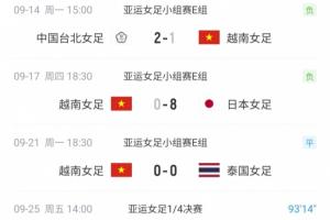 凭何逆袭？三点拆解中国女足90分钟0-0战平越南之谜
