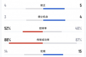 强强对决，日本力克委内瑞拉，上田绮世双响绝杀彰显实力