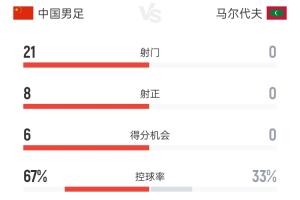 全网热议！国足大胜马尔代夫，球迷炸裂！