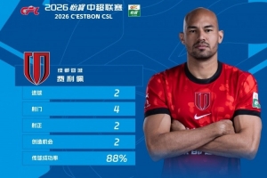 战报：蓉城3-2浙江，费利佩当选最佳